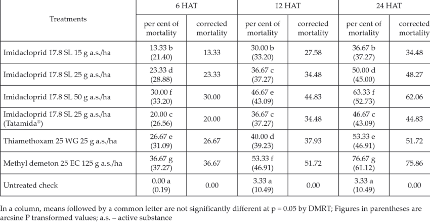 imidacloprid 17.8 sl dosage per litre